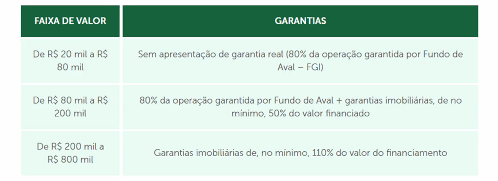 Programa TRAVESSIA SC