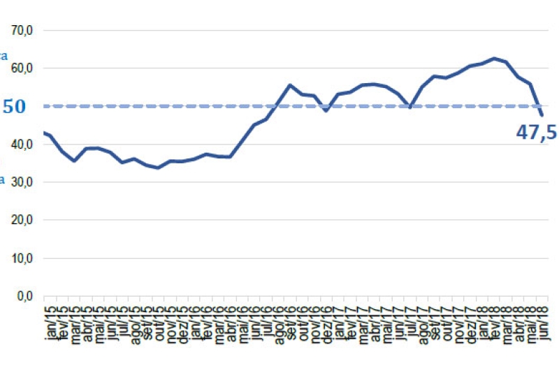 Índice de confiança
